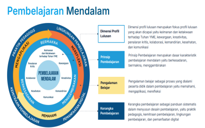 Pembelajaran Mendalam (Deep Learning)